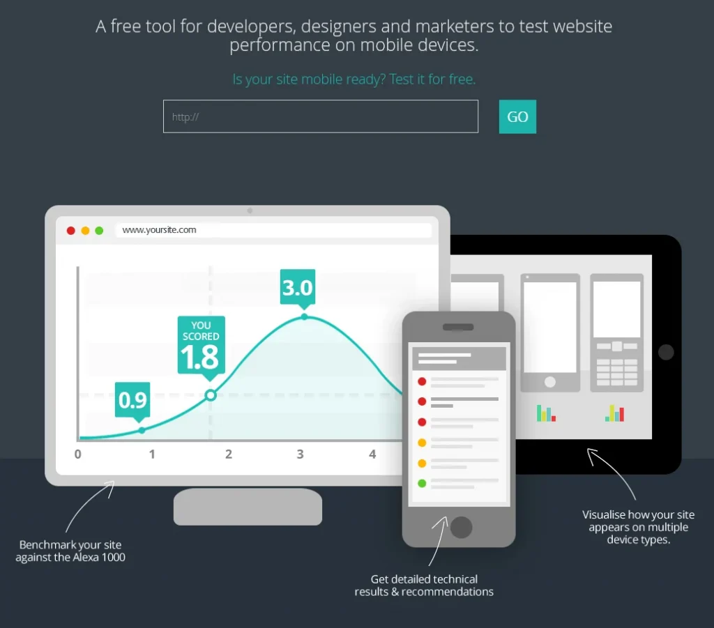 Mobi Ready - Free Mobile Auditing Tool