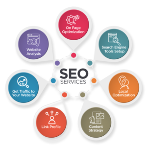 SEO Services in New York